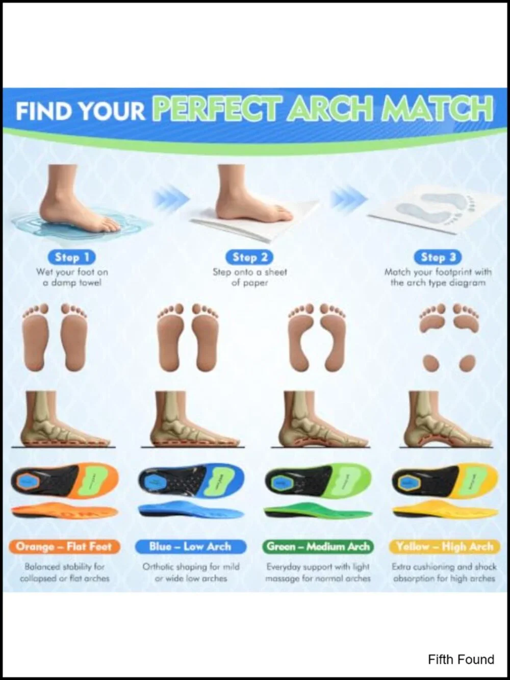 N/A these orthotic